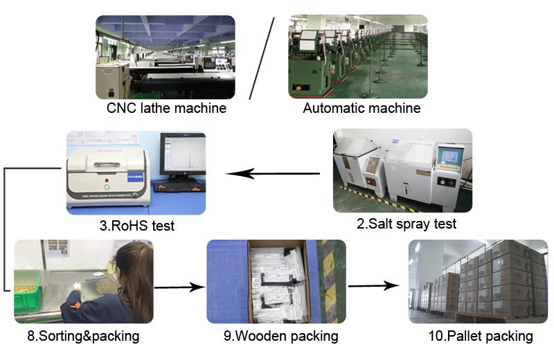 cnc router parts cnc machining services