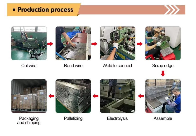 productiong process productiong process